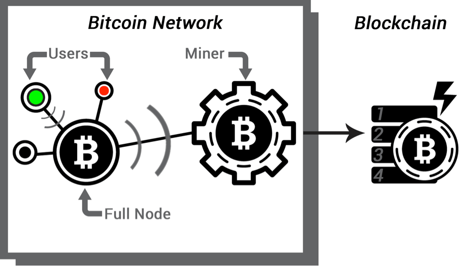 network mining bitcoin